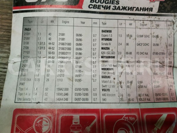 Свеча зажигания ВАЗ (Lada) 2108 